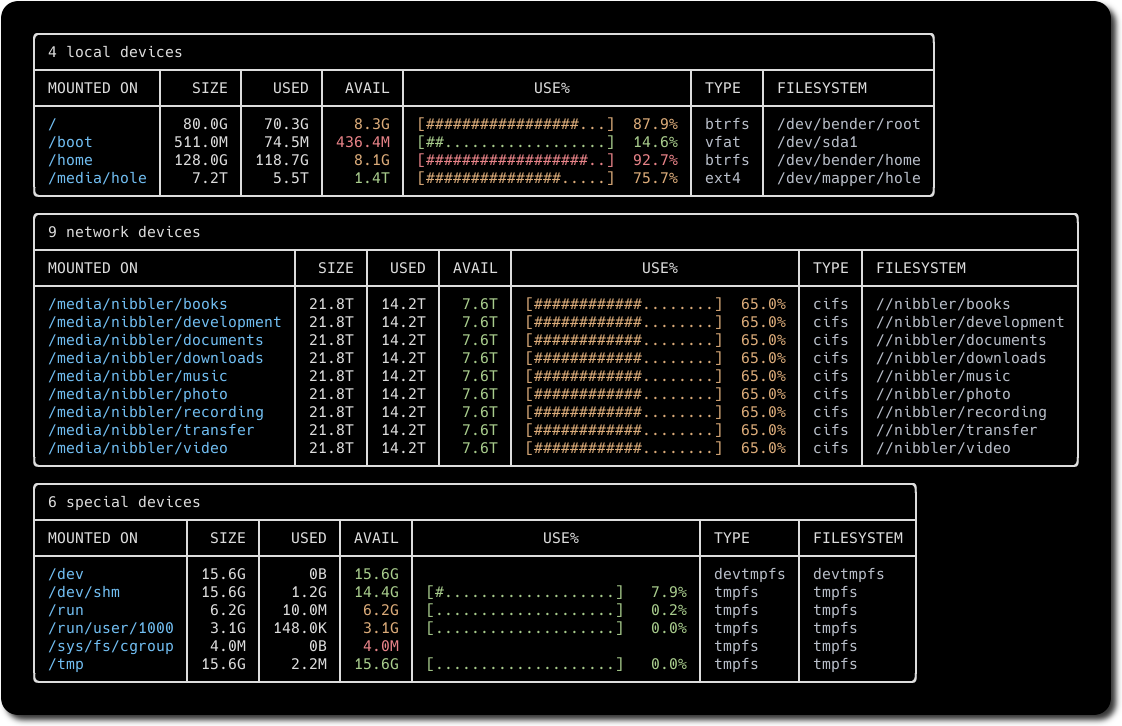 duf output