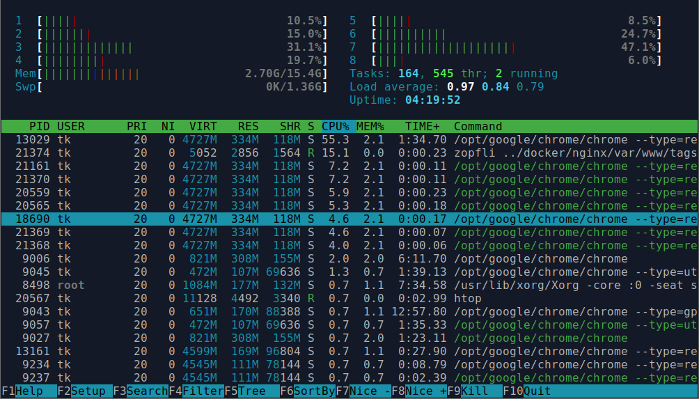 htop animation